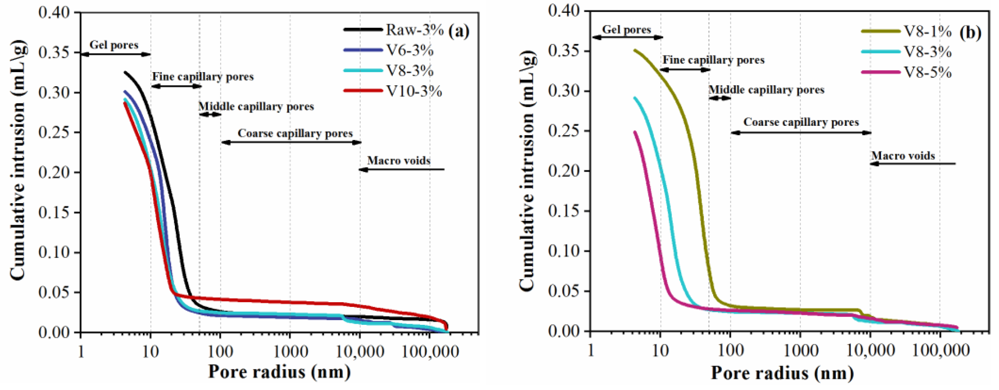 Materials 15 04375 g012 550