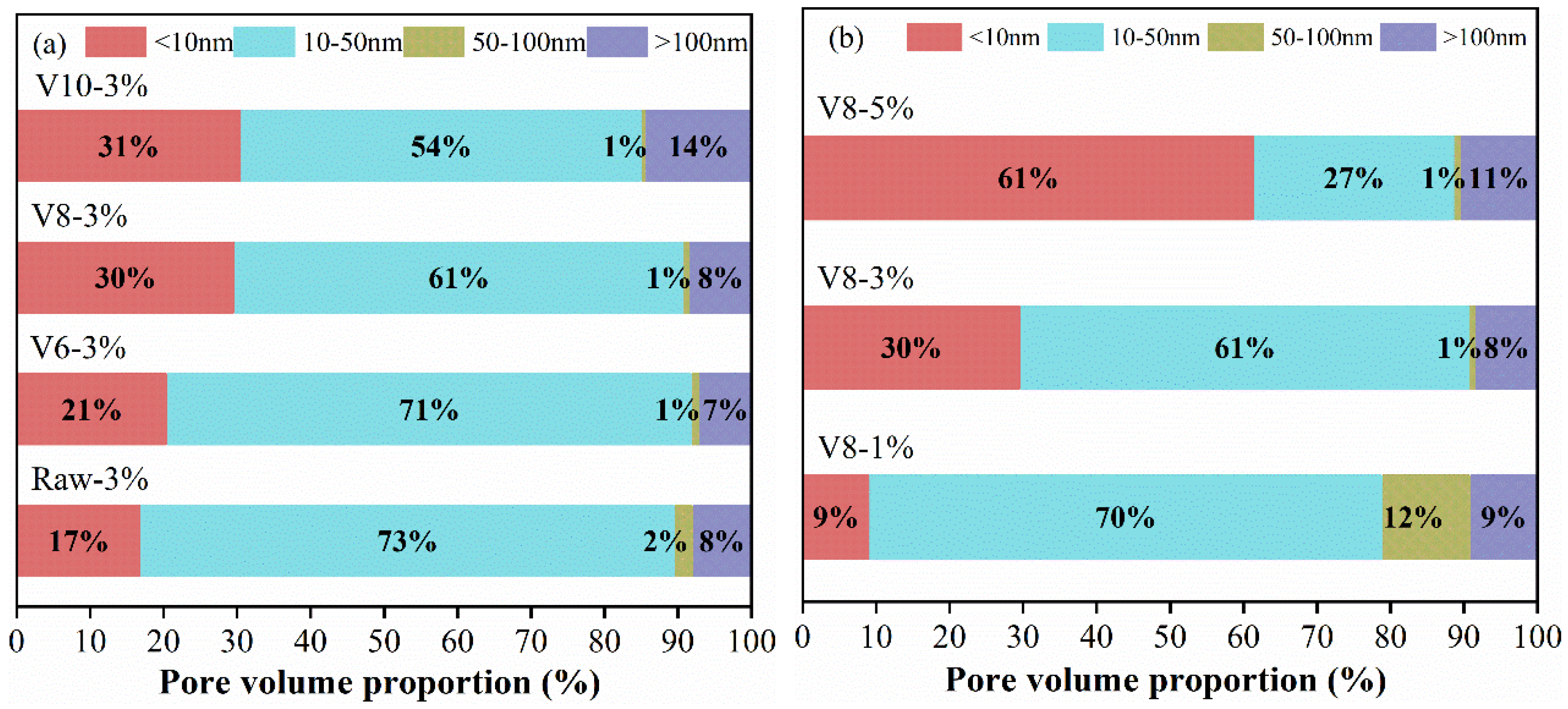 Materials 15 04375 g013 550