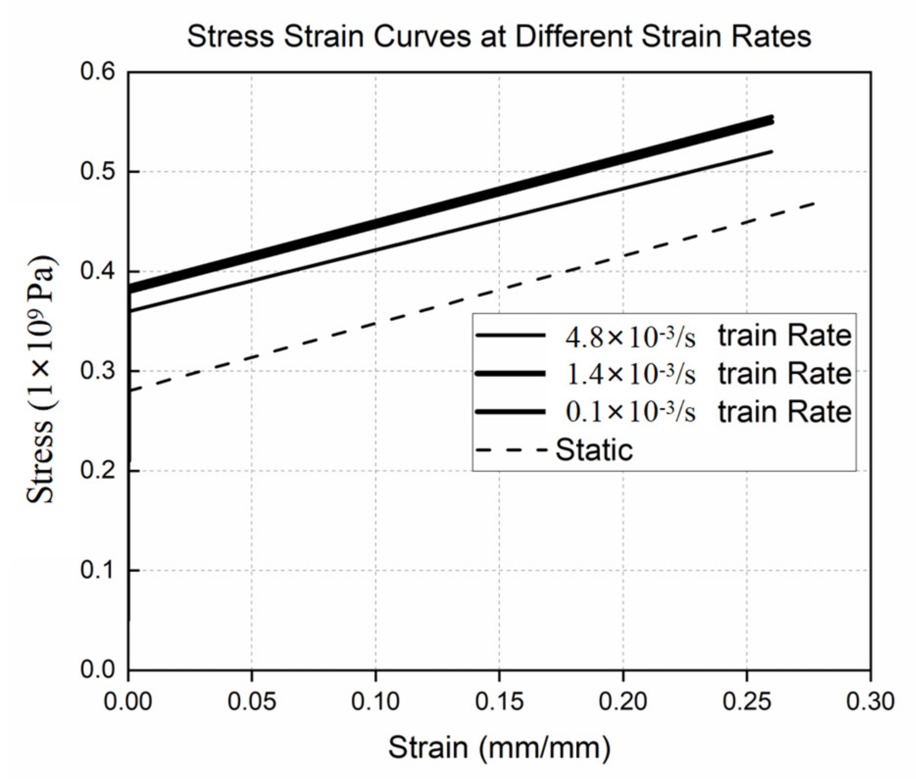 Materials 15 04376 g004 550