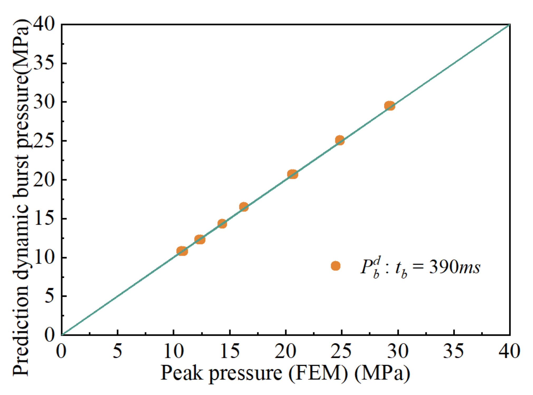 Materials 15 04376 g009 550