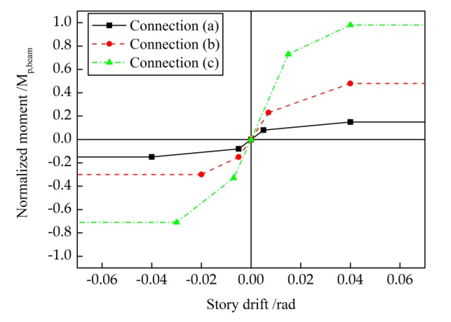 Materials 15 04377 g004