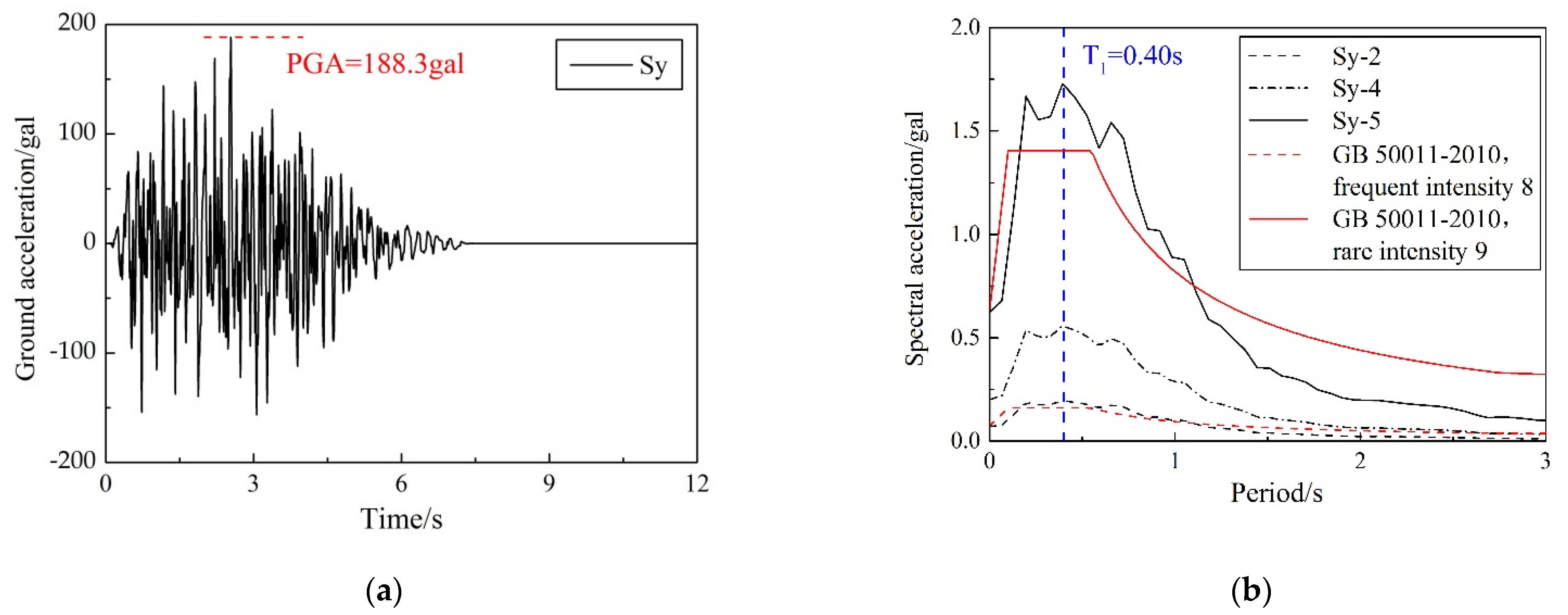 Materials 15 04377 g006