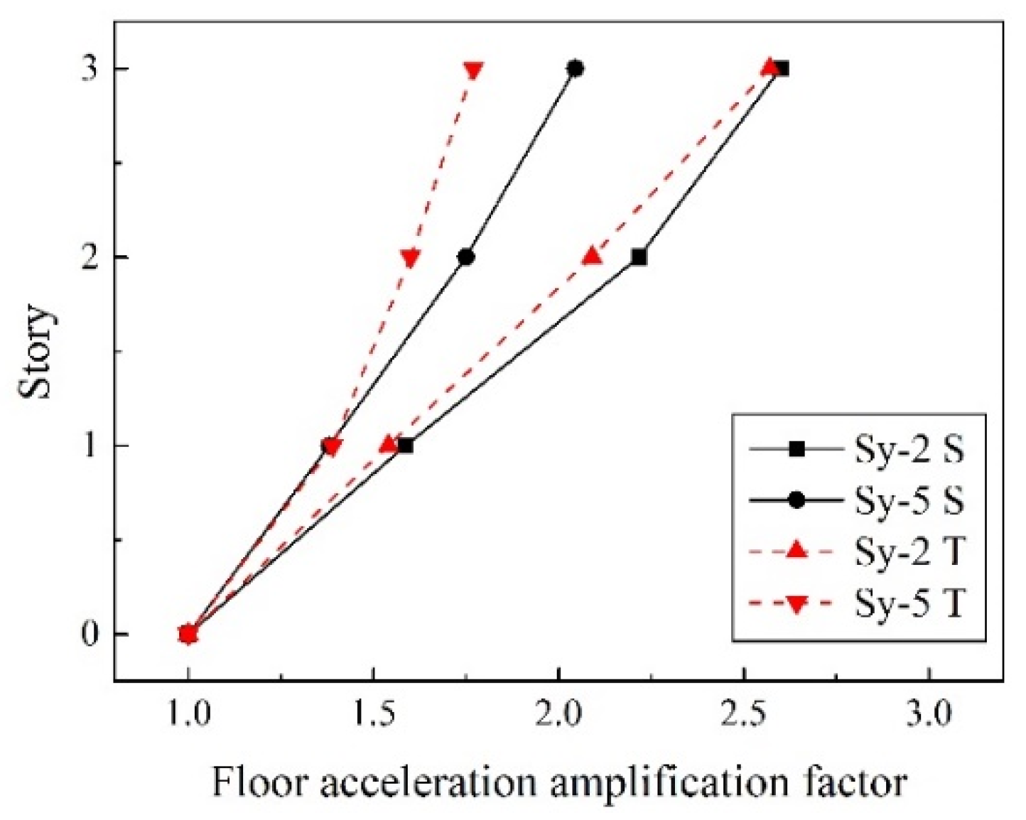 Materials 15 04377 g009
