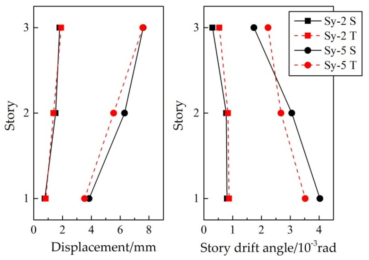 Materials 15 04377 g011