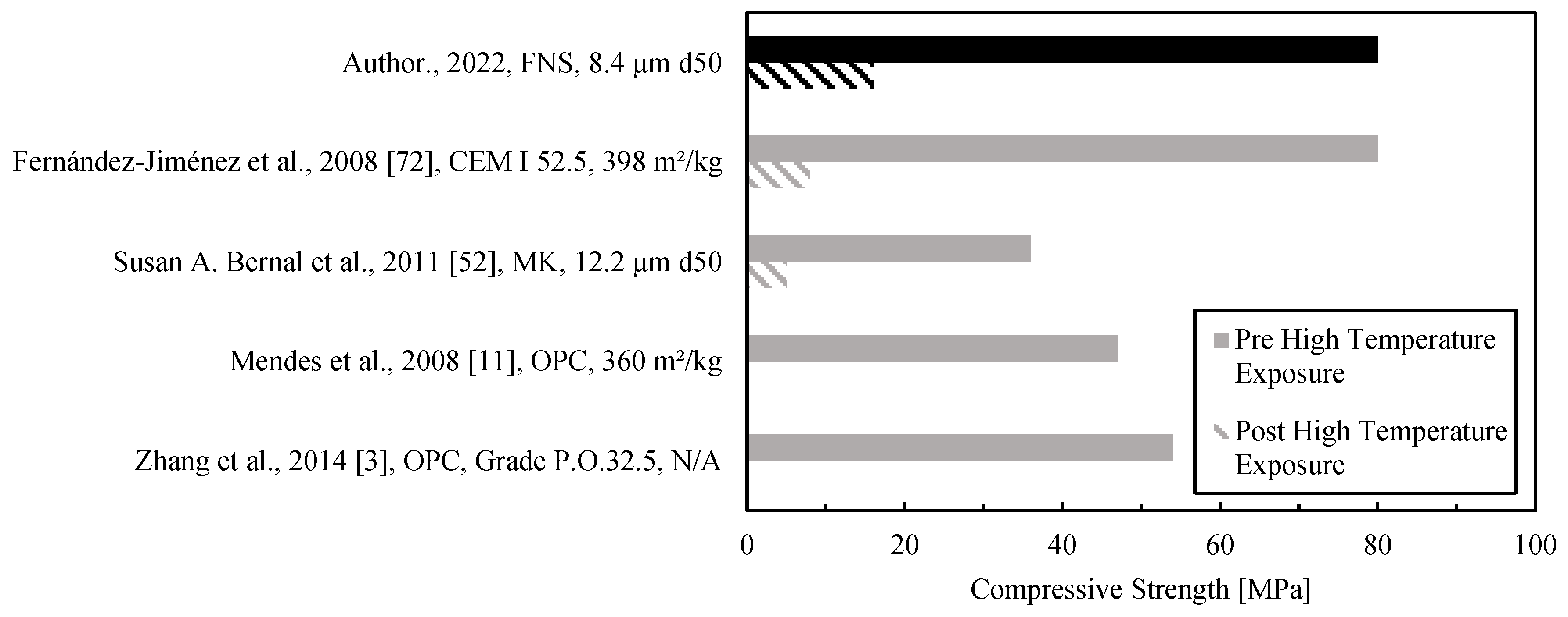 Materials 15 04379 g008