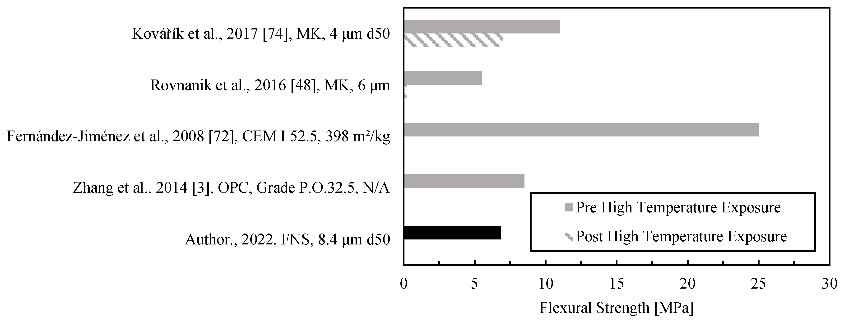 Materials 15 04379 g009