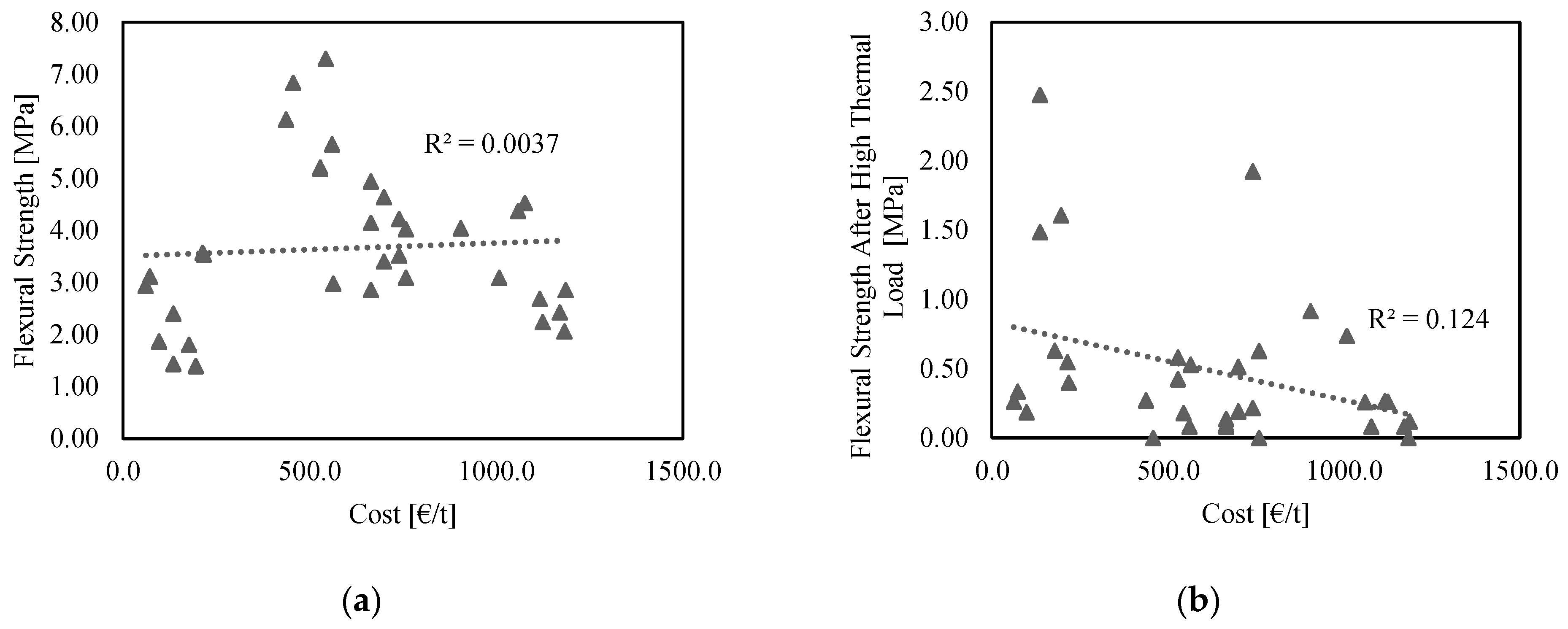 Materials 15 04379 g010a