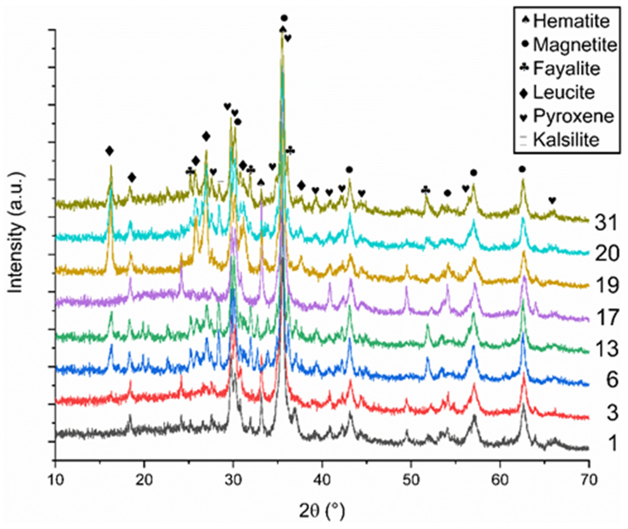 Materials 15 04379 g013