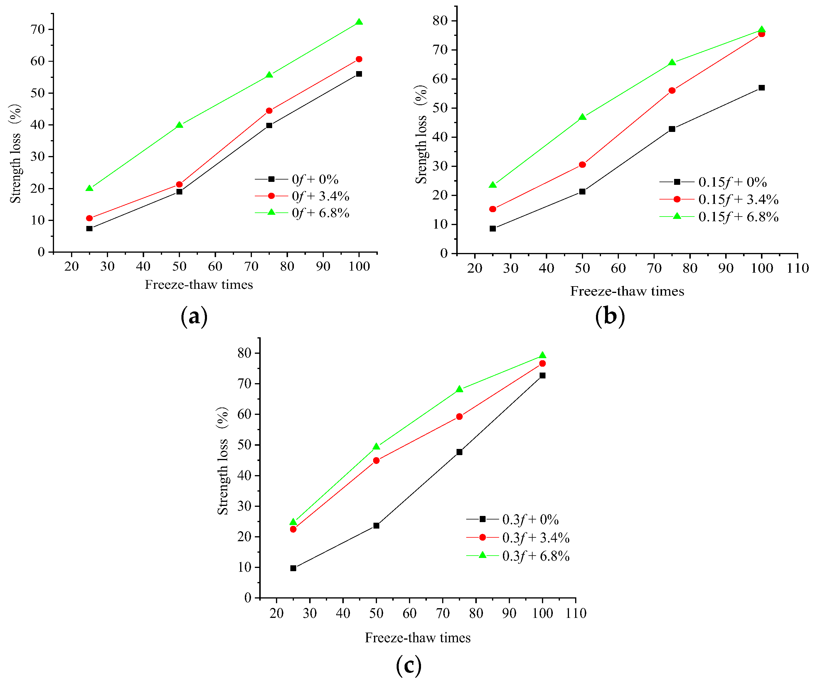 Materials 15 04380 g001 550