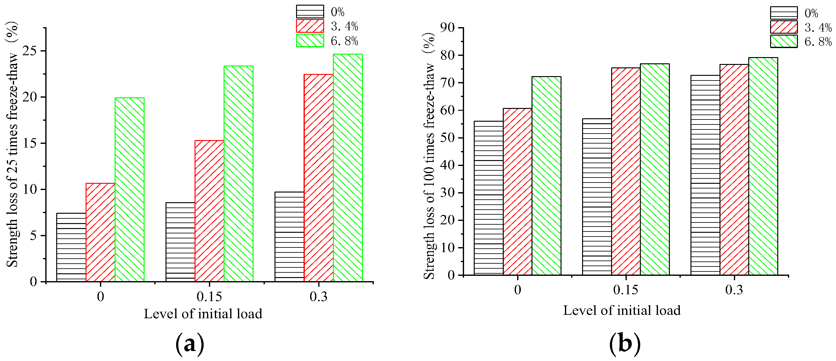 Materials 15 04380 g003 550