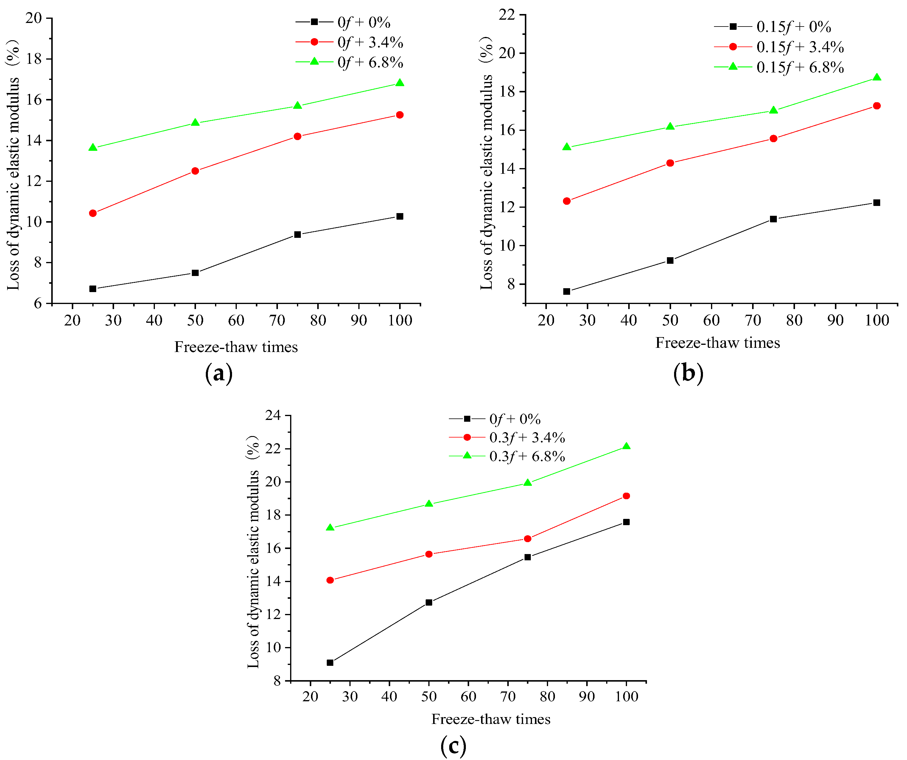 Materials 15 04380 g004 550