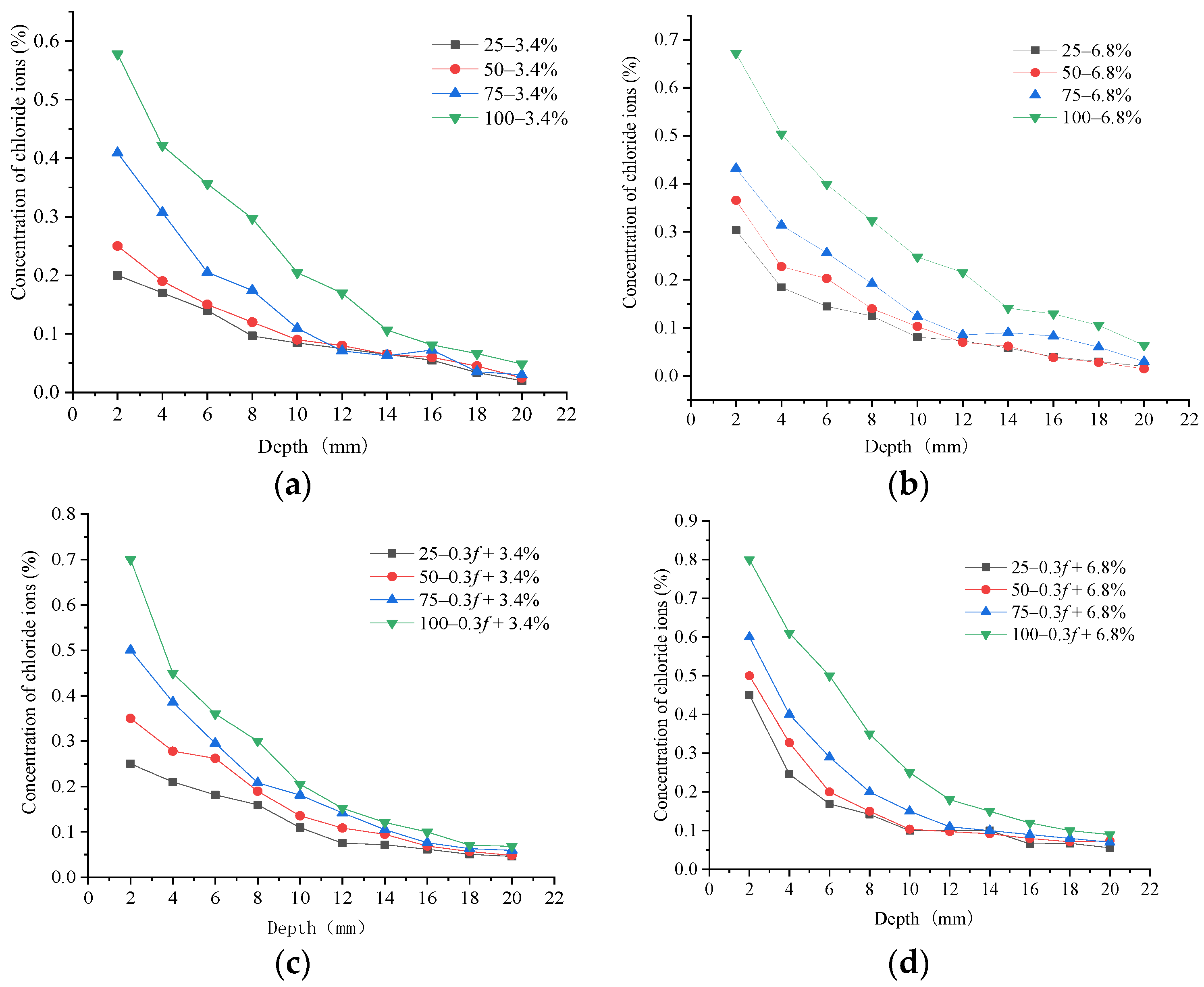 Materials 15 04380 g005 550