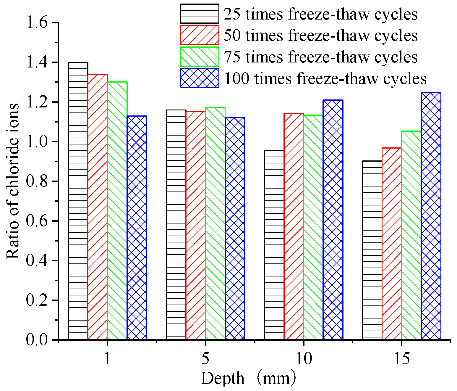 Materials 15 04380 g007 550