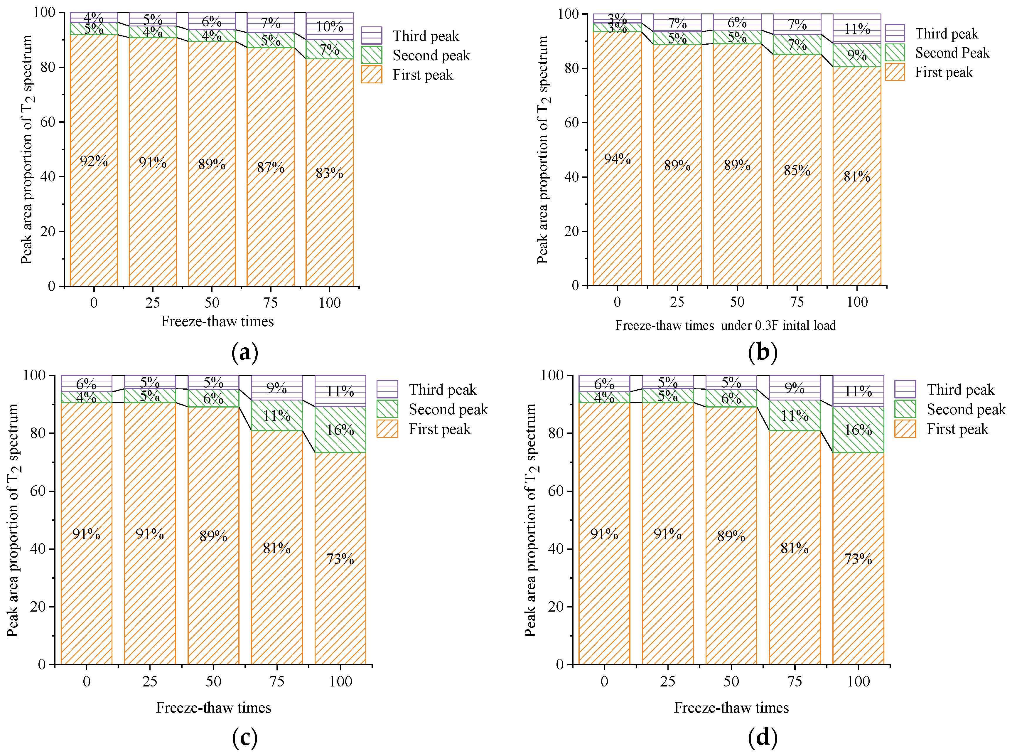 Materials 15 04380 g009 550