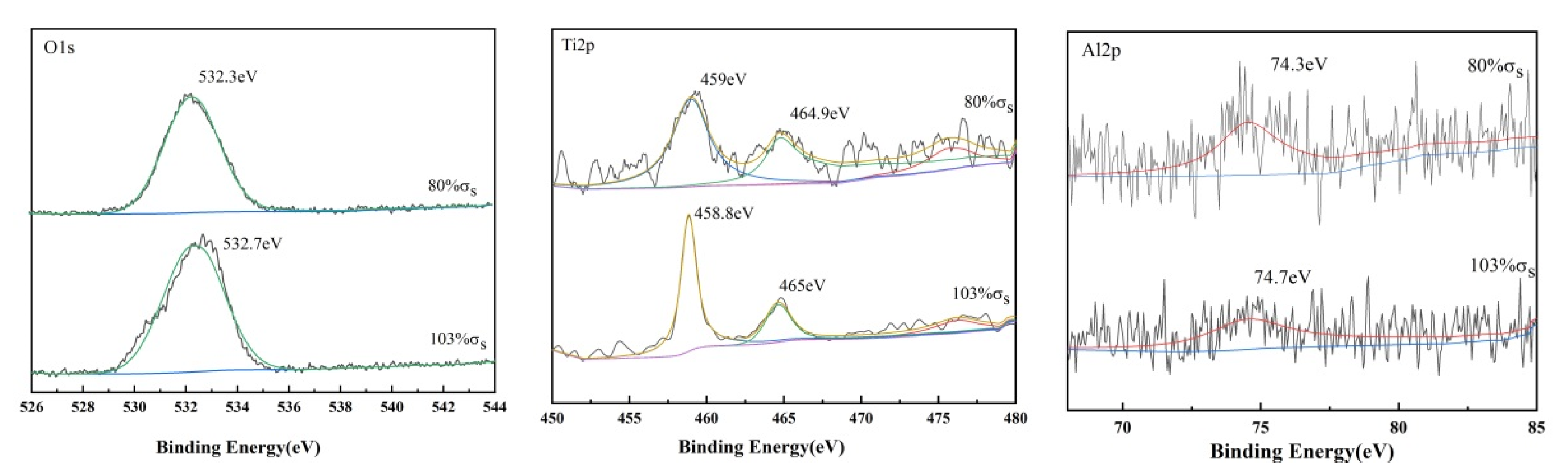 Materials 15 04381 g010