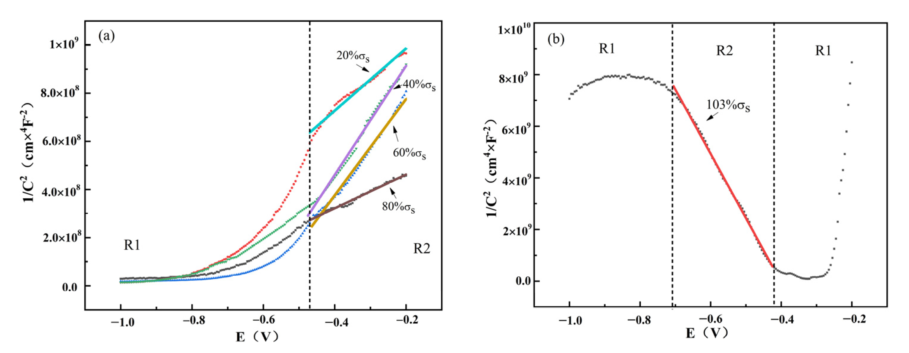 Materials 15 04381 g014