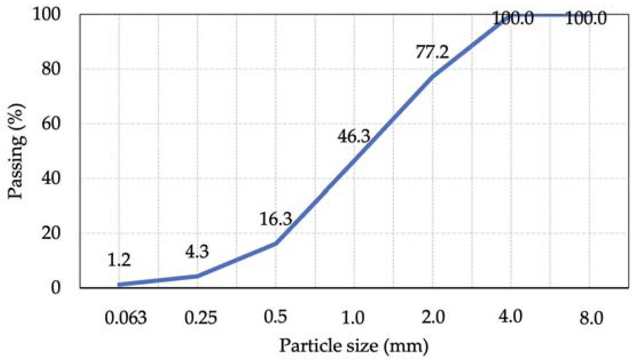 Materials 15 04382 g002 550
