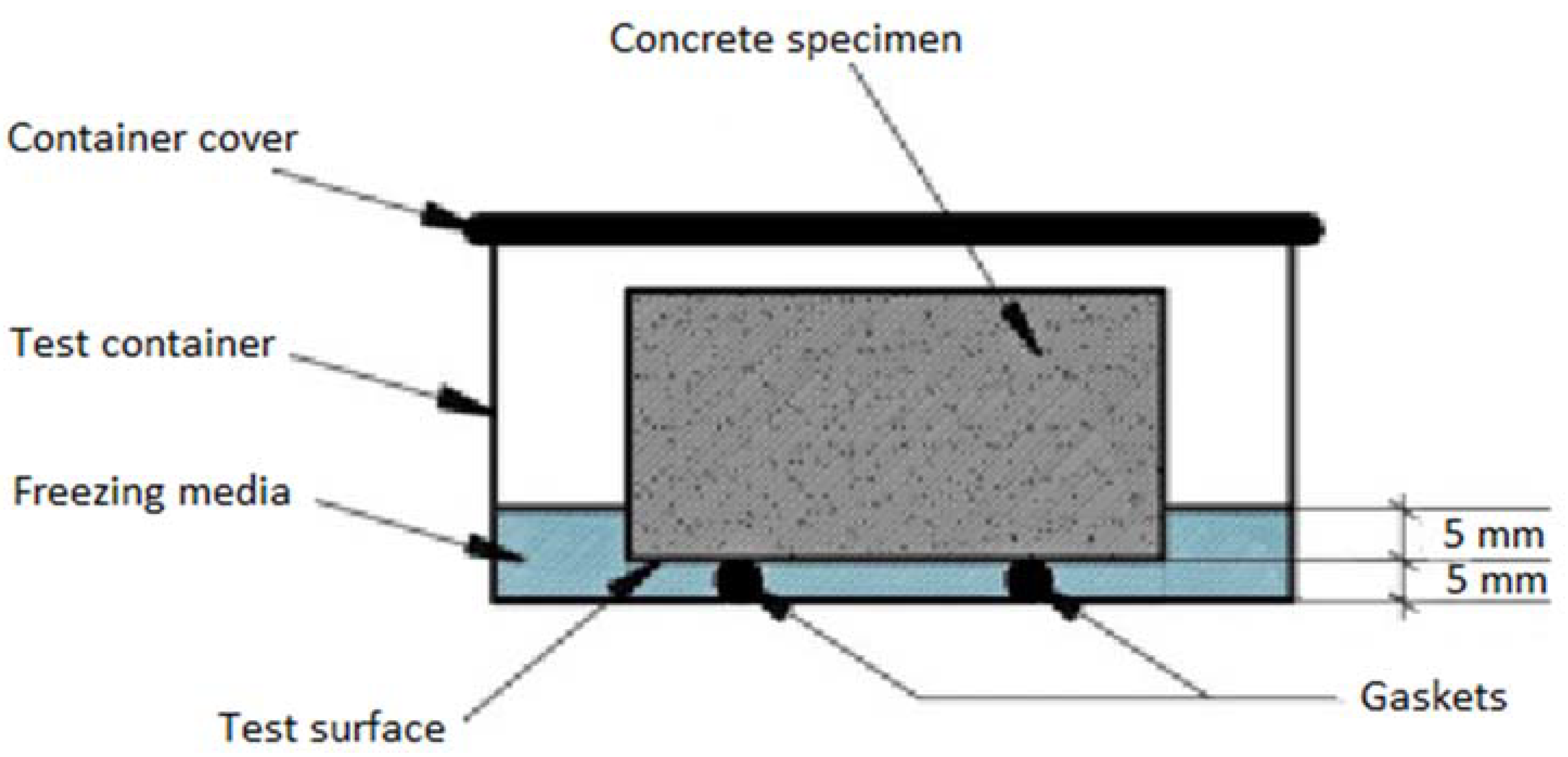 Materials 15 04382 g003 550