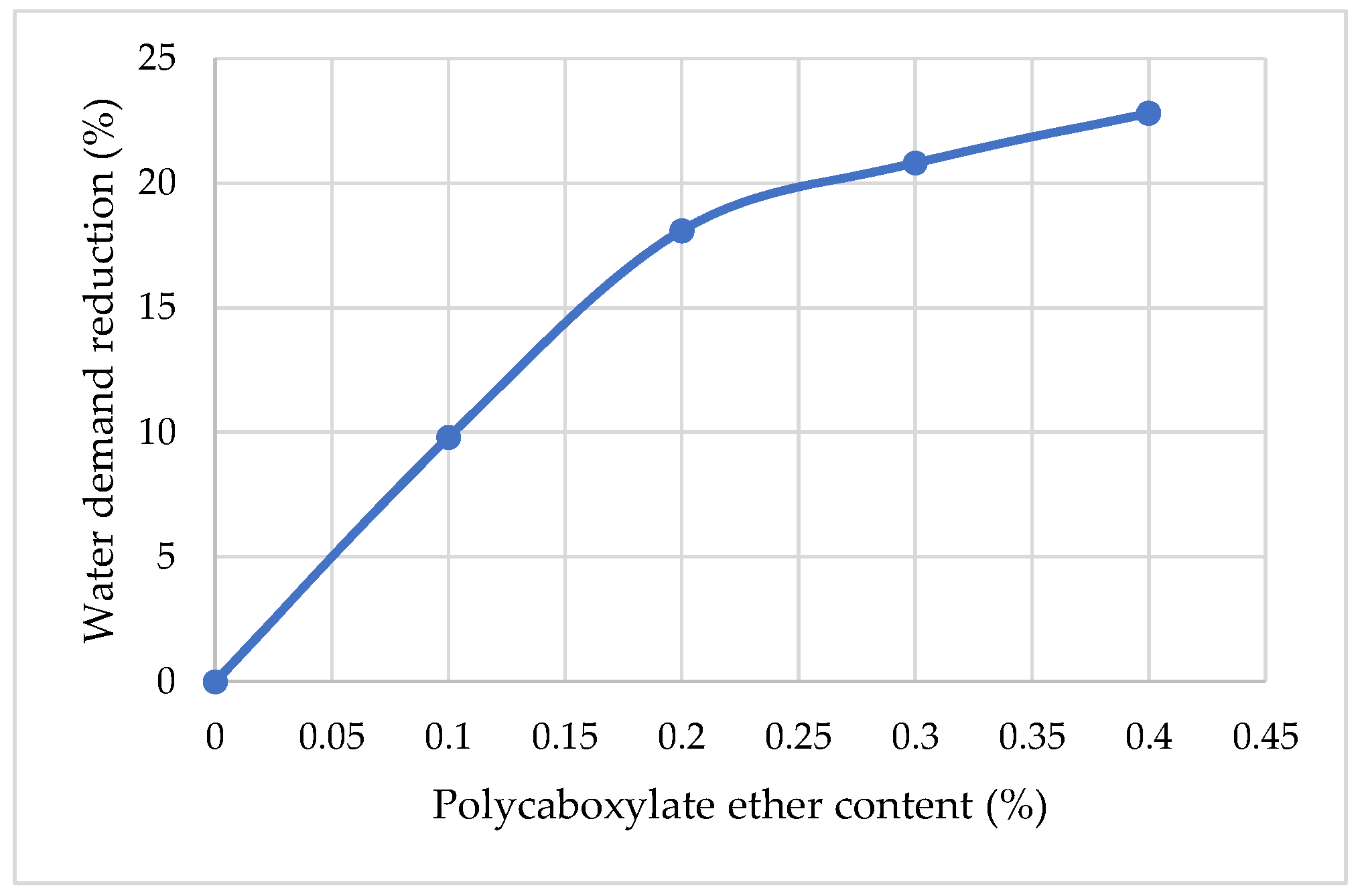 Materials 15 04382 g004 550