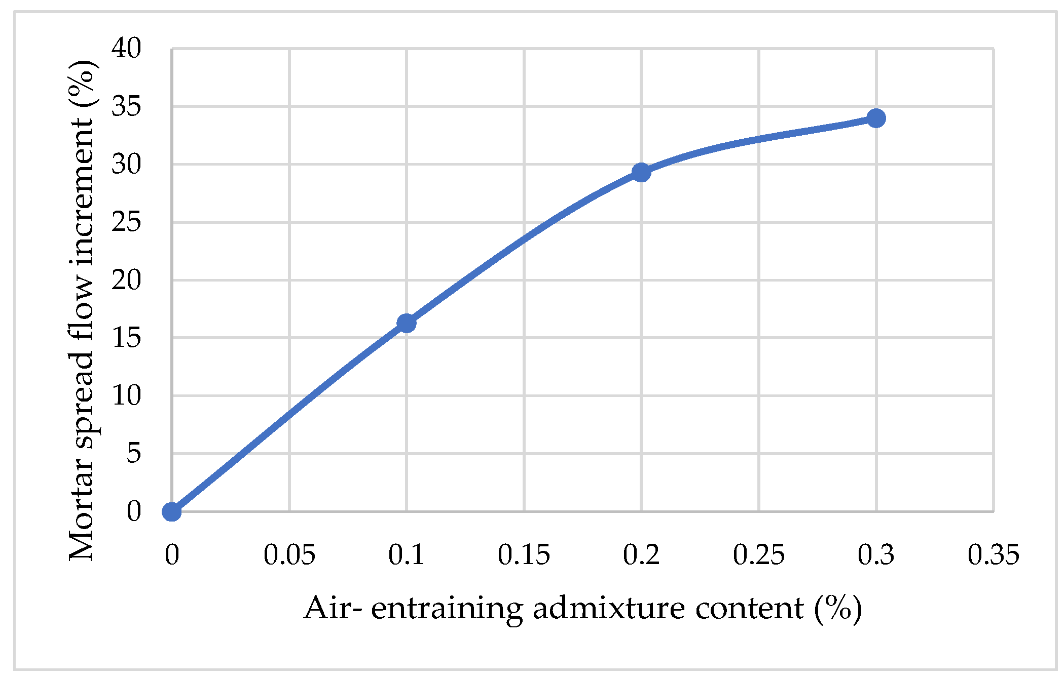 Materials 15 04382 g007 550