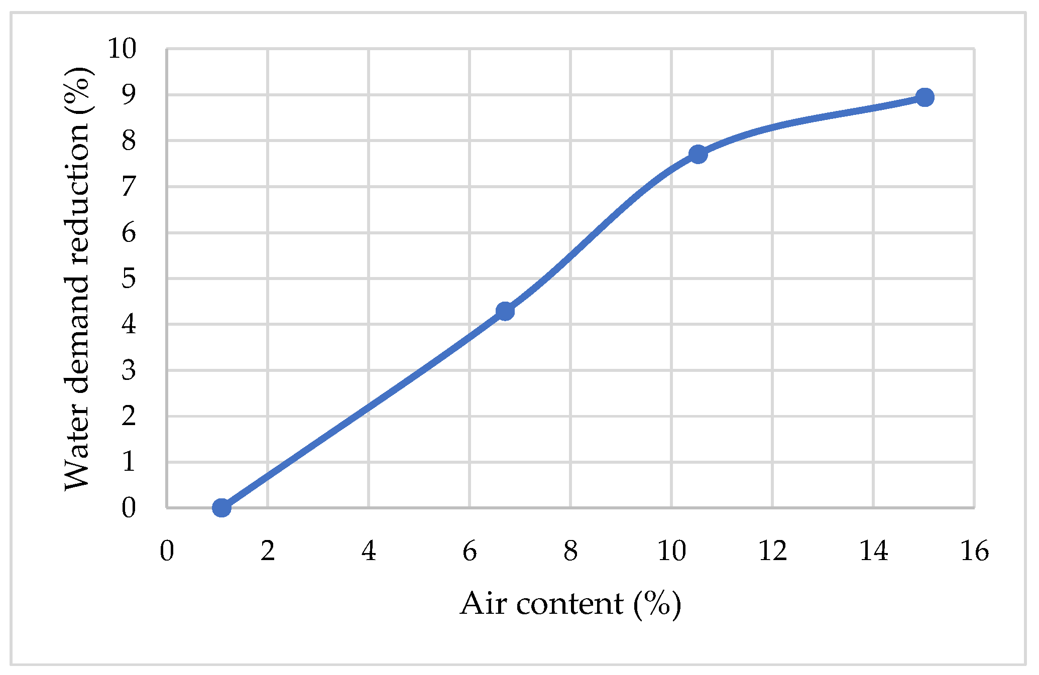 Materials 15 04382 g008 550