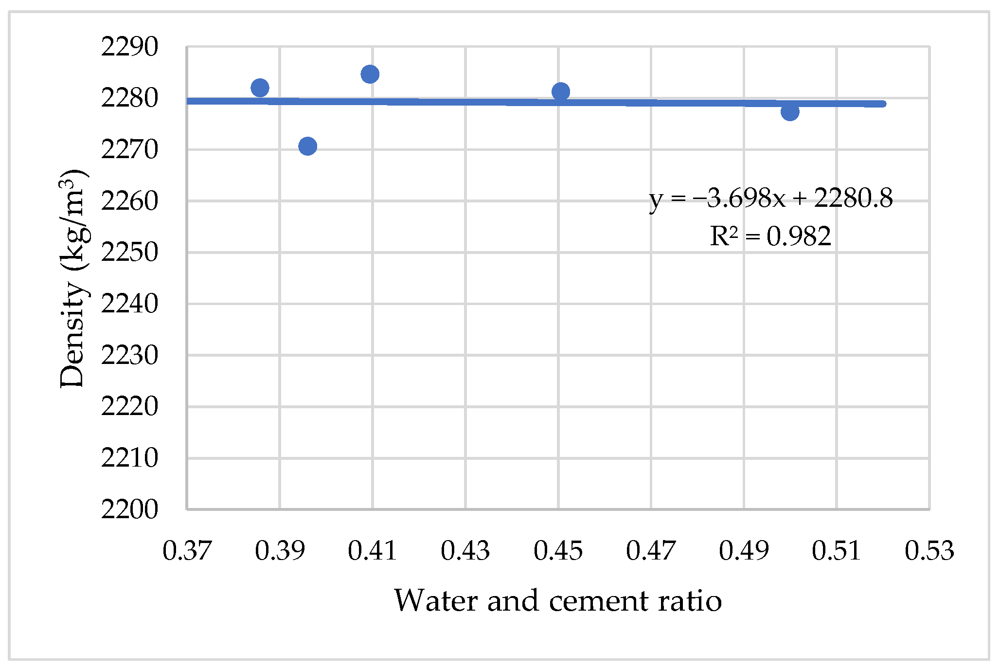 Materials 15 04382 g009 550