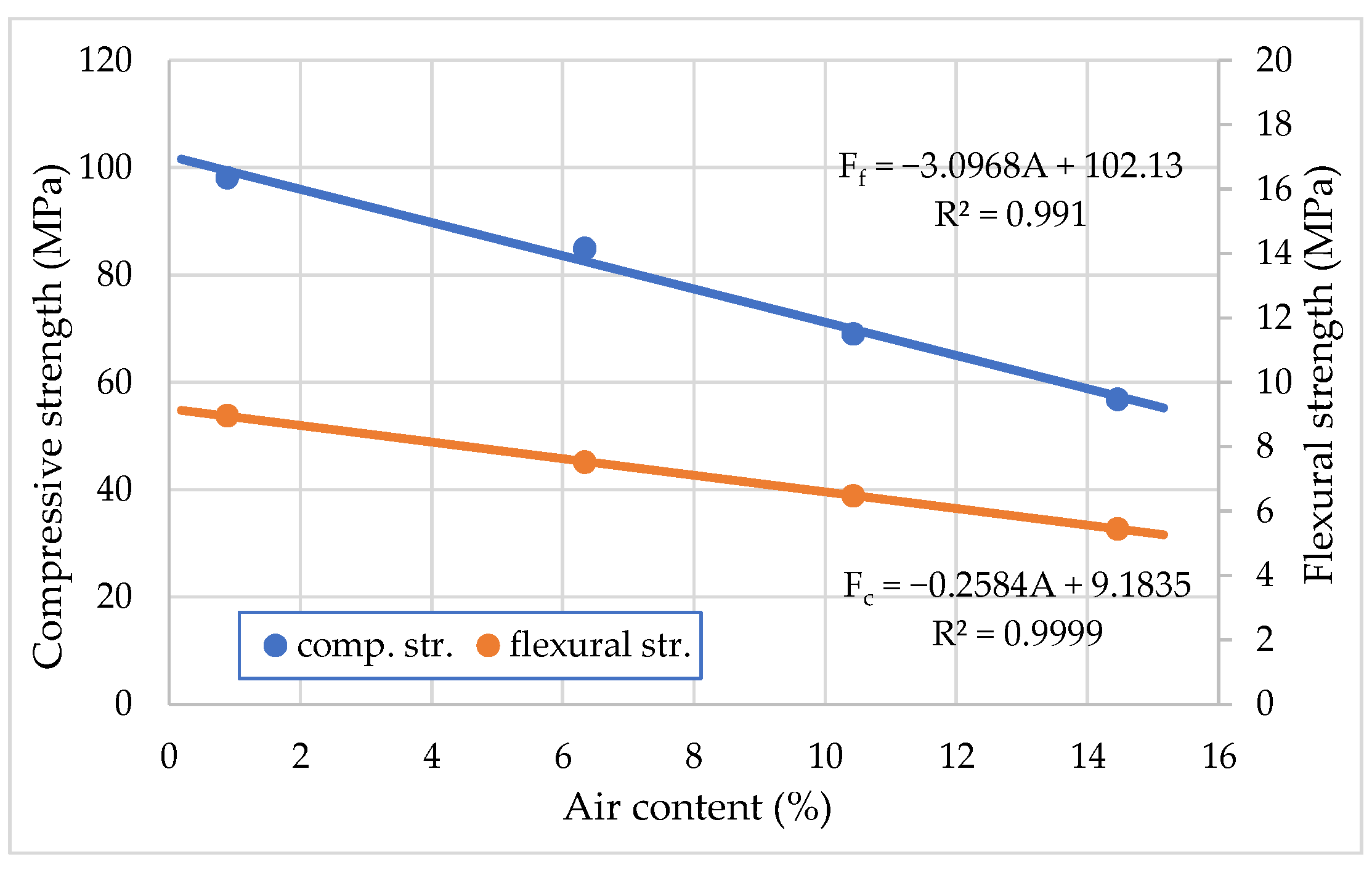 Materials 15 04382 g012 550