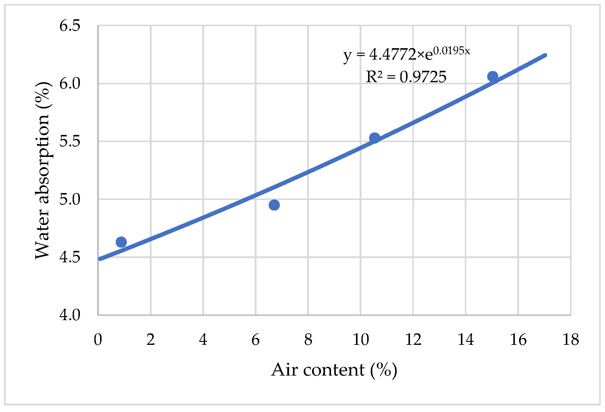 Materials 15 04382 g013 550