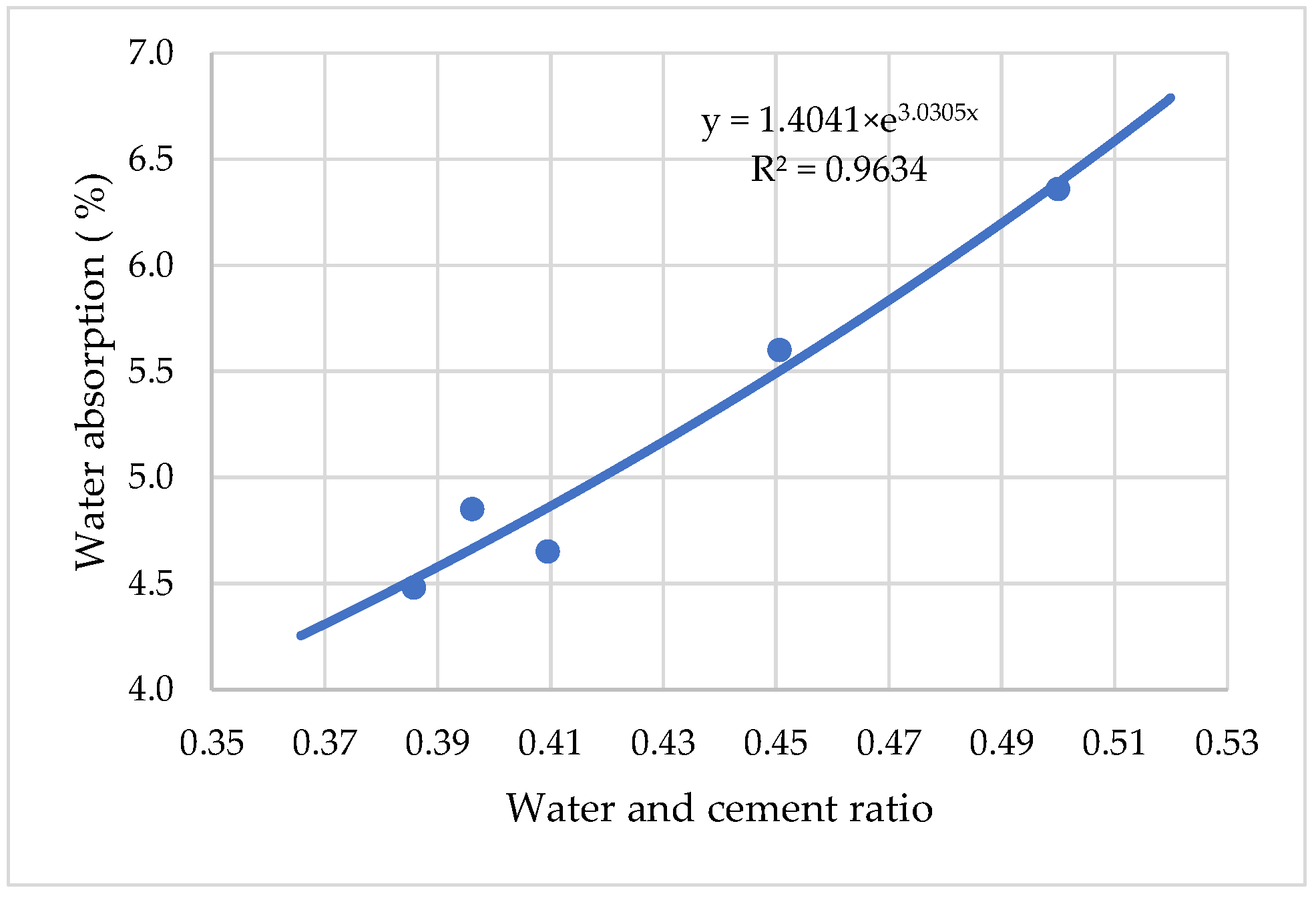 Materials 15 04382 g014 550