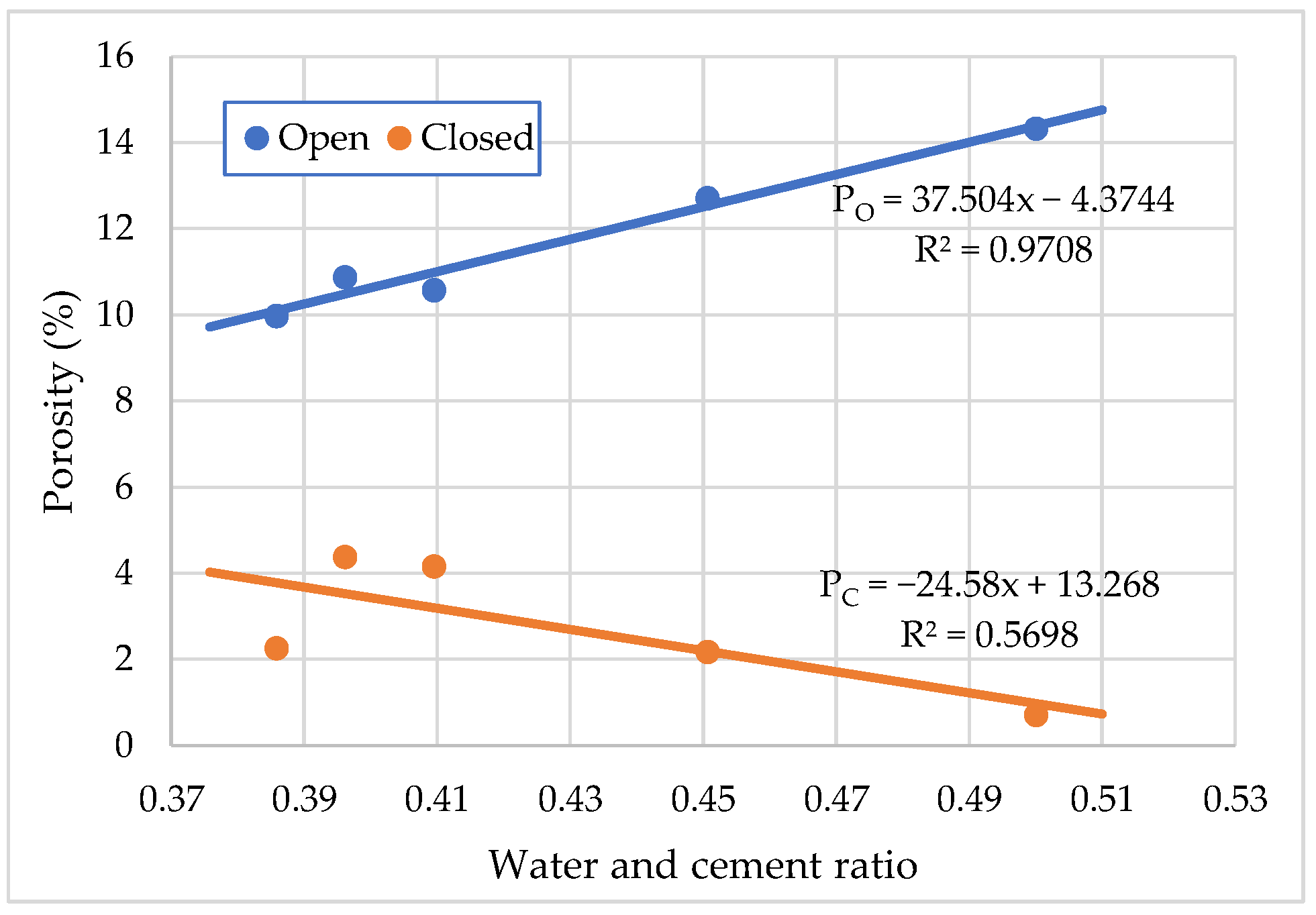 Materials 15 04382 g015 550