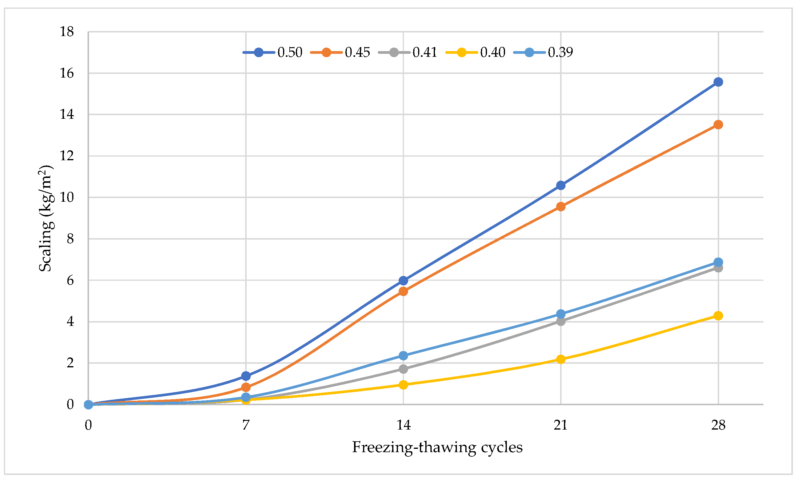 Materials 15 04382 g019 550
