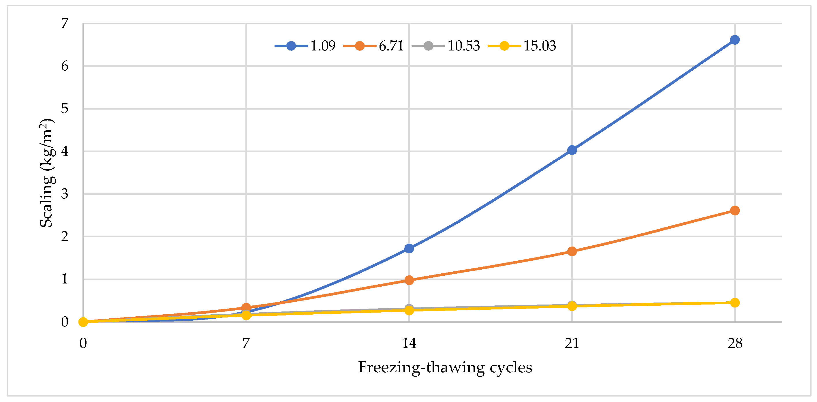 Materials 15 04382 g020 550