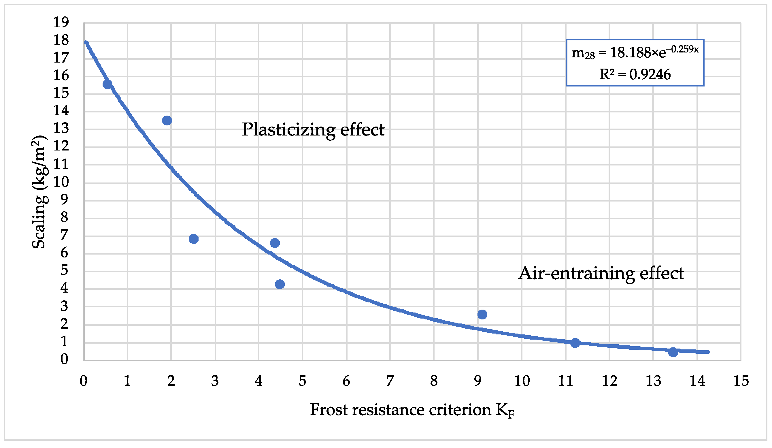Materials 15 04382 g021 550