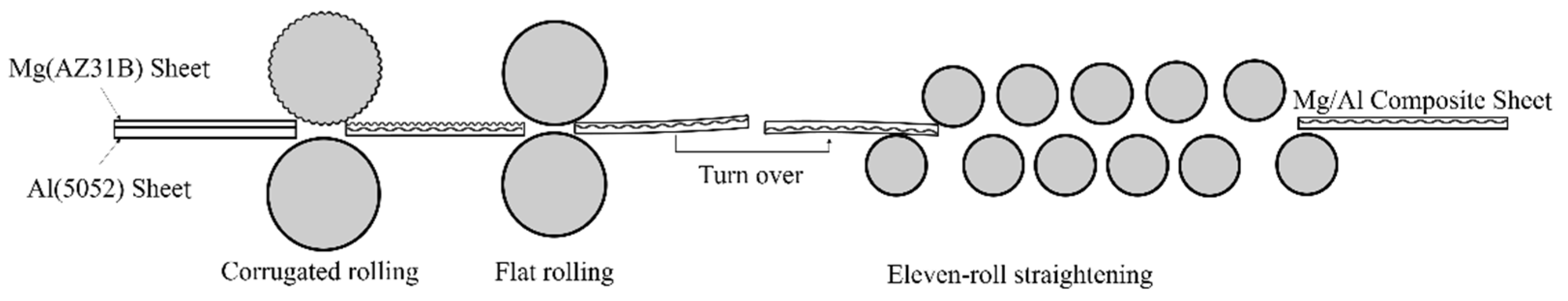 Materials 15 04383 g001