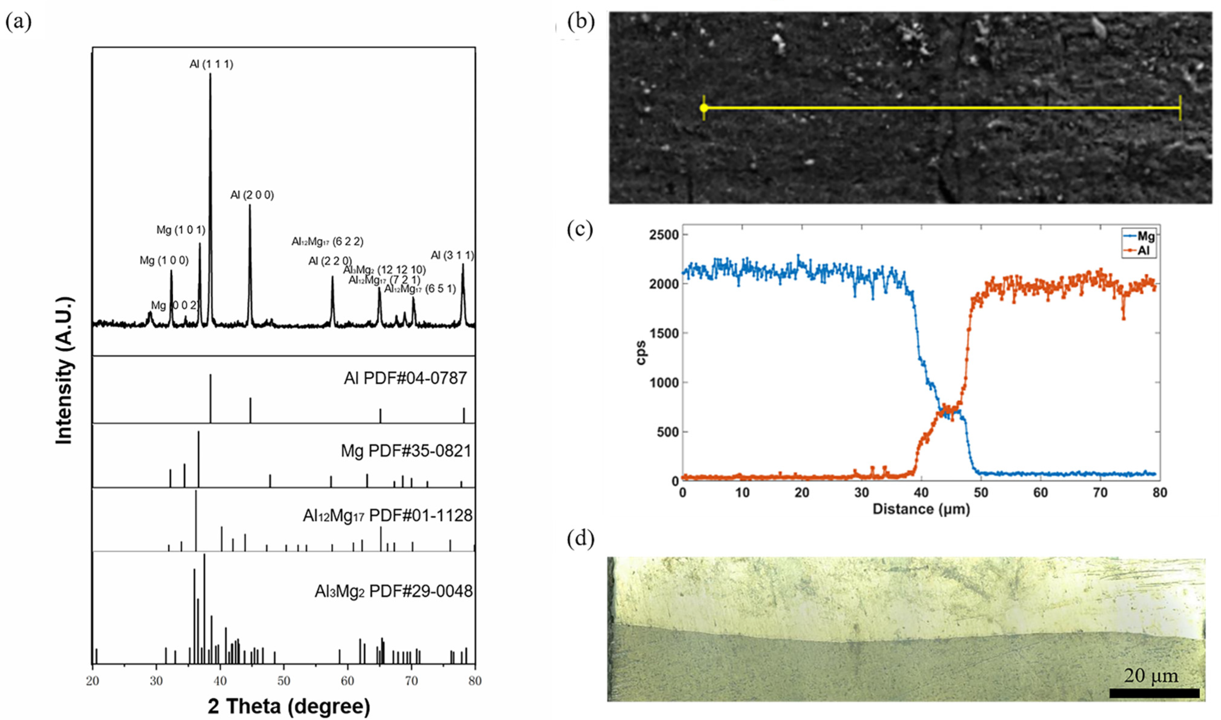 Materials 15 04383 g003