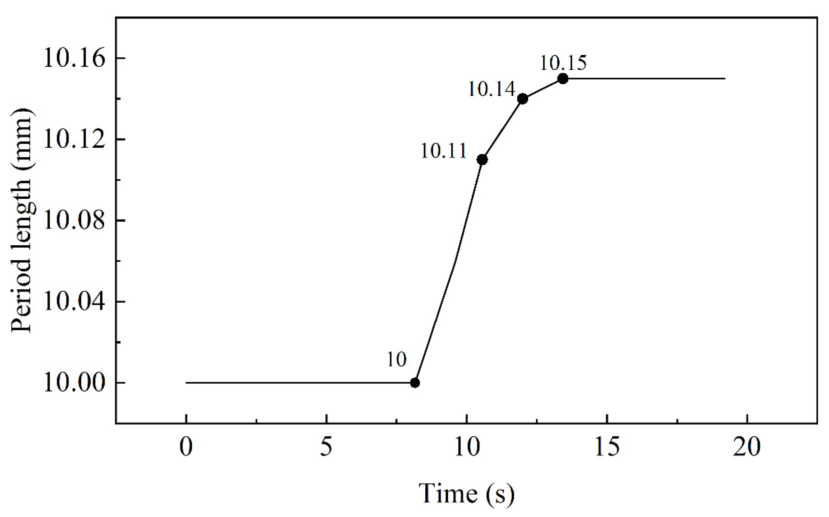 Materials 15 04383 g007