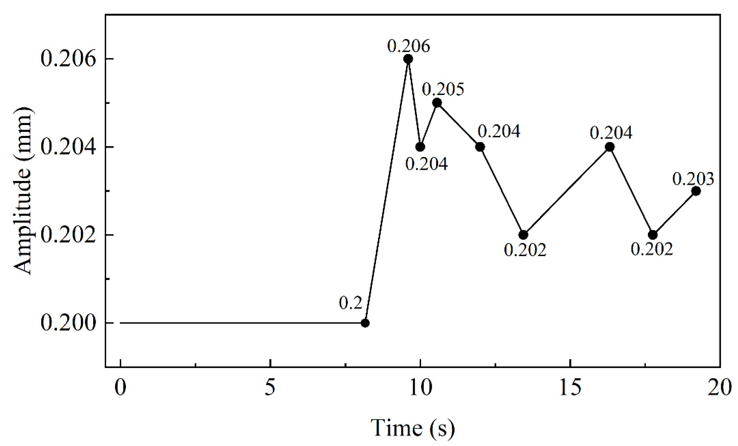 Materials 15 04383 g008