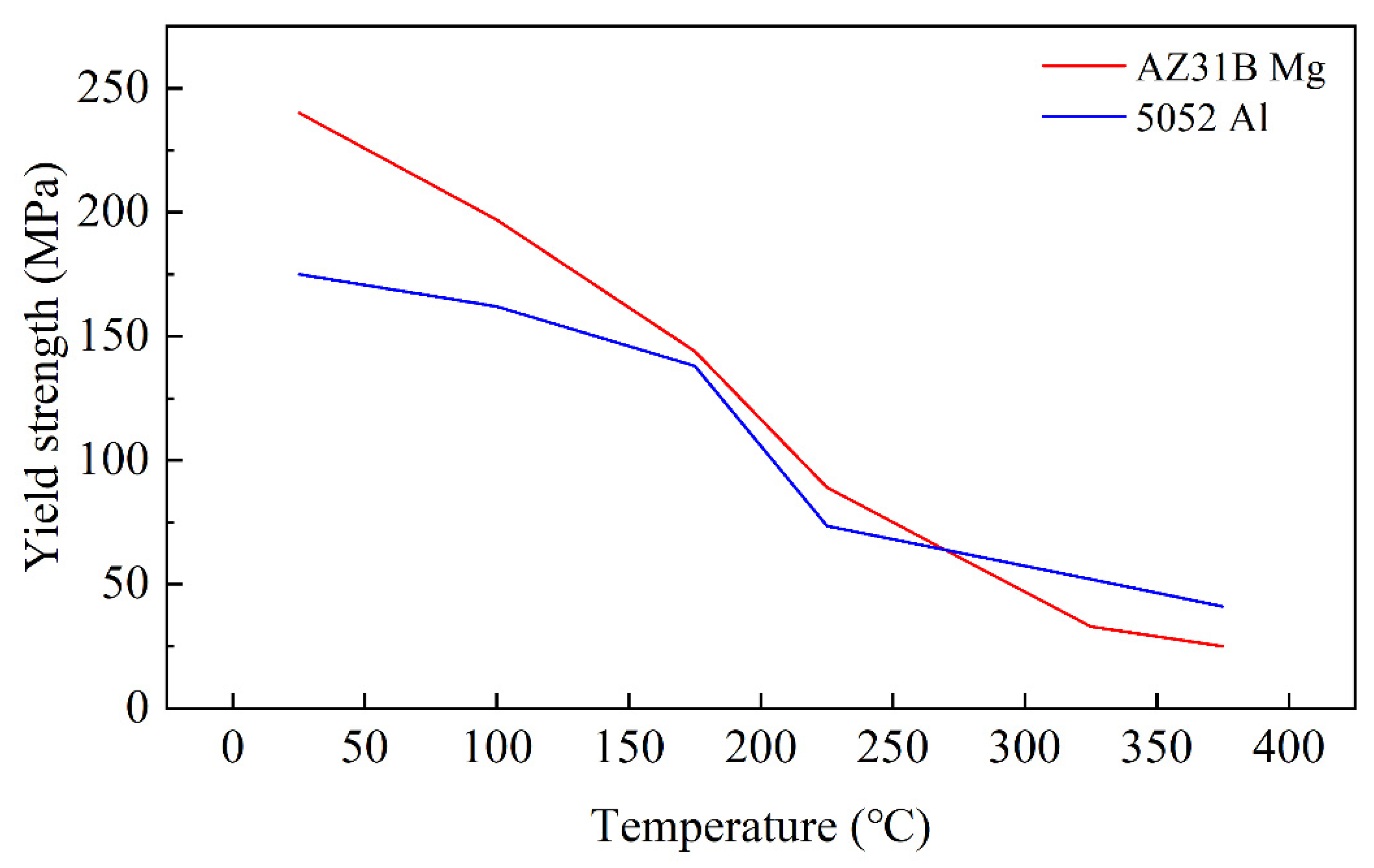 Materials 15 04383 g009