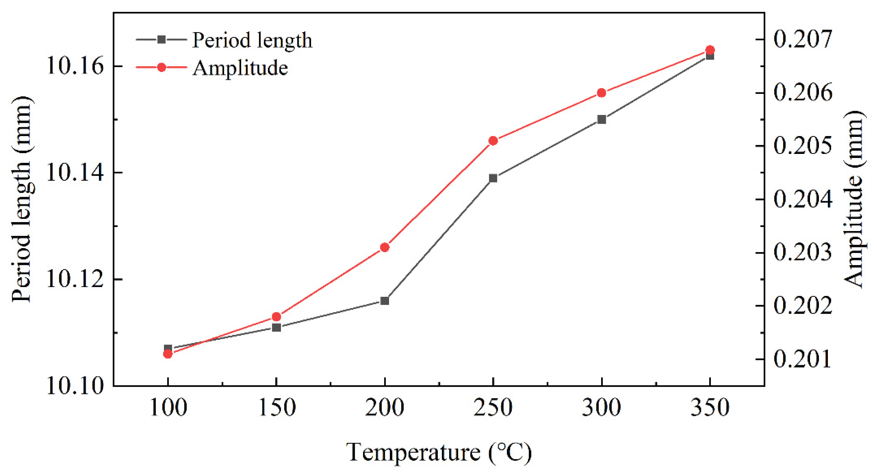 Materials 15 04383 g010