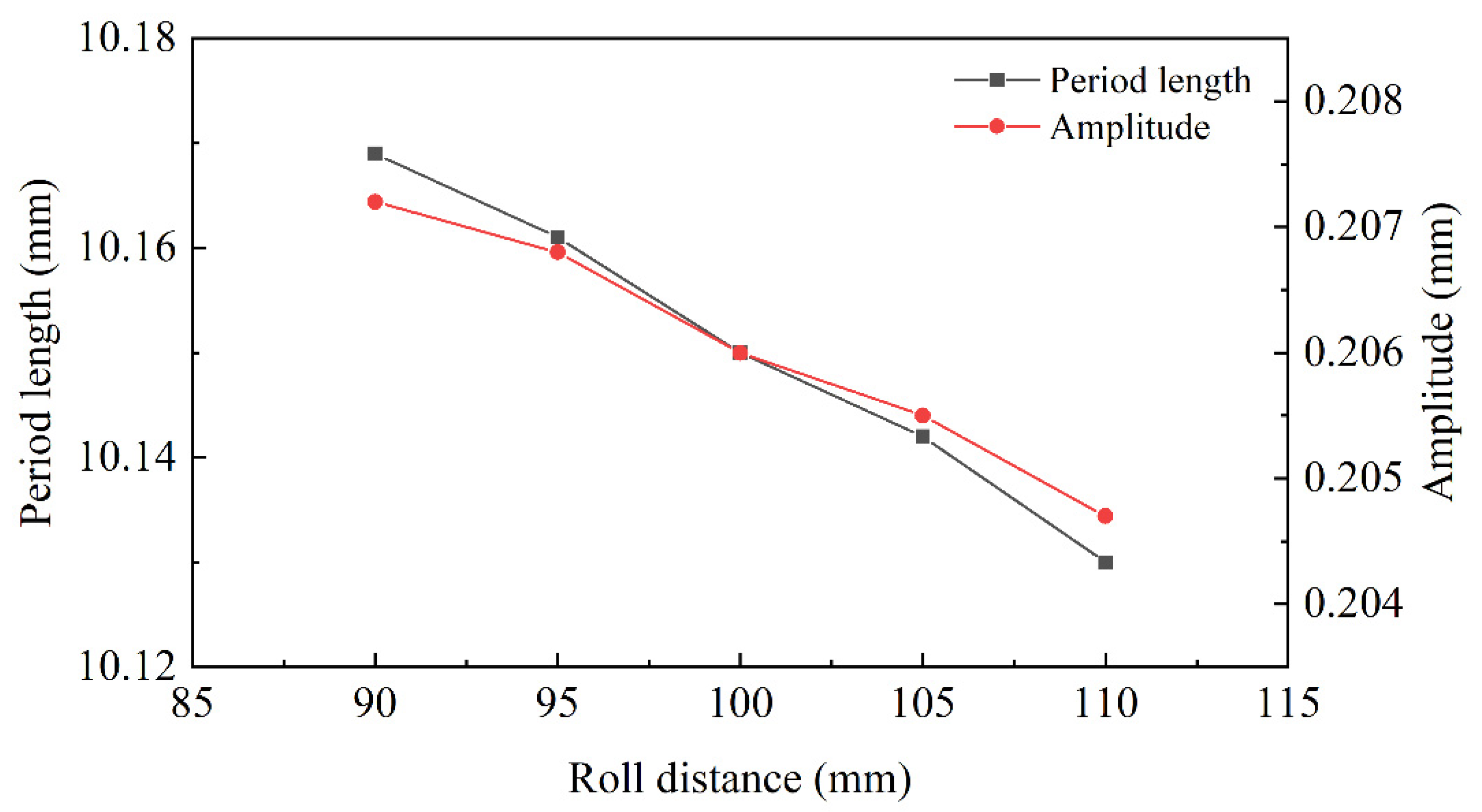 Materials 15 04383 g012
