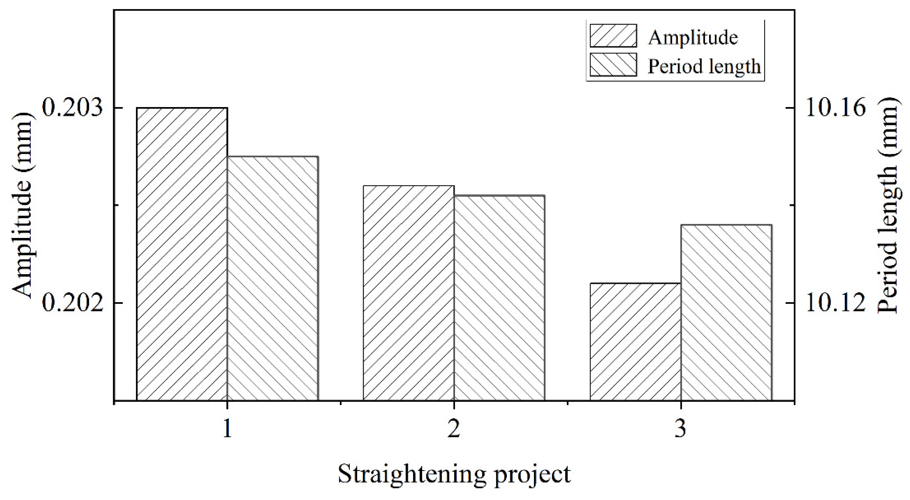 Materials 15 04383 g014