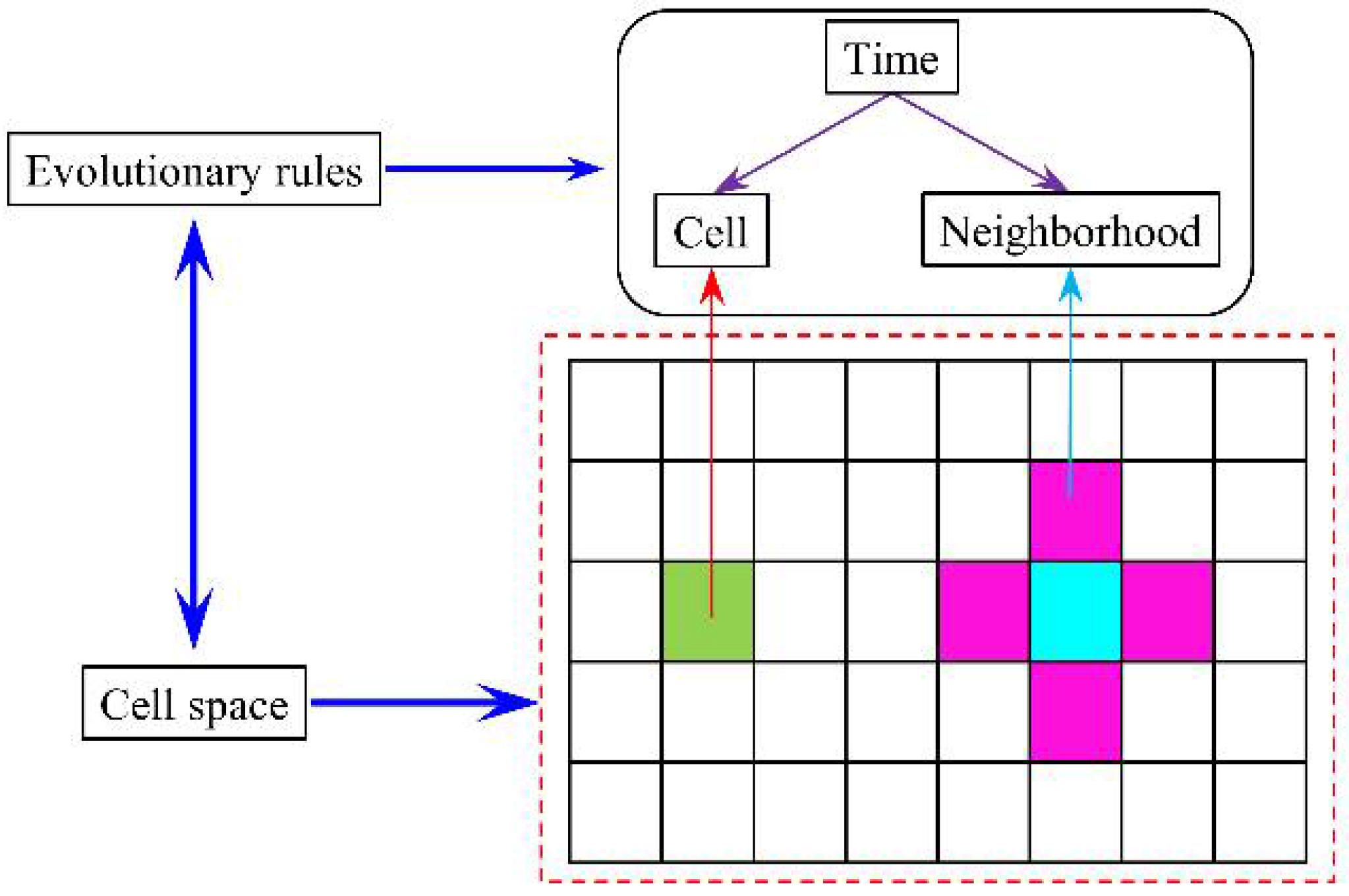 Materials 15 04384 g001 550