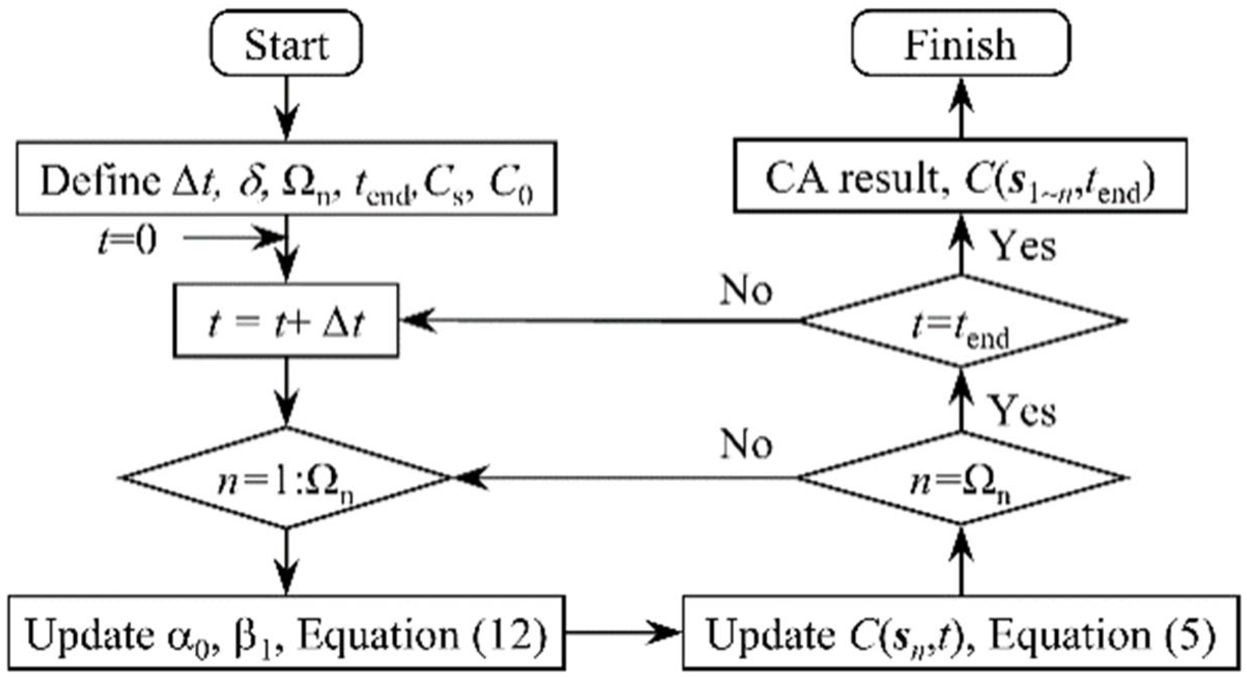 Materials 15 04384 g003 550