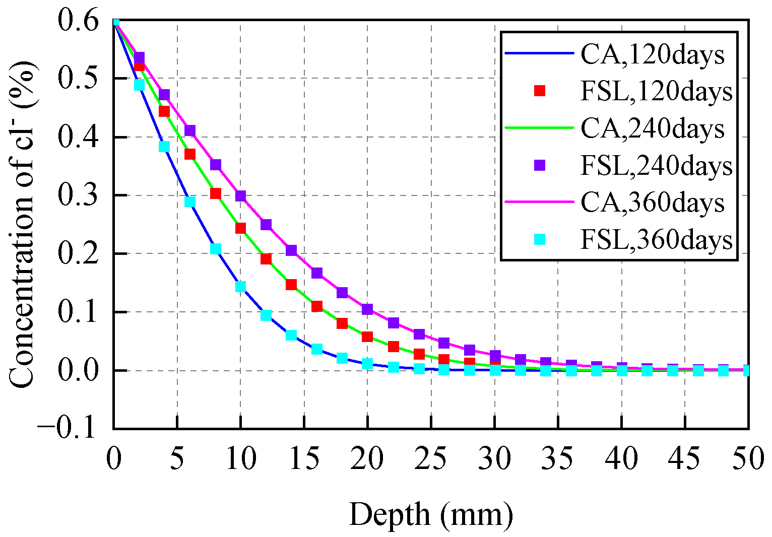 Materials 15 04384 g004 550