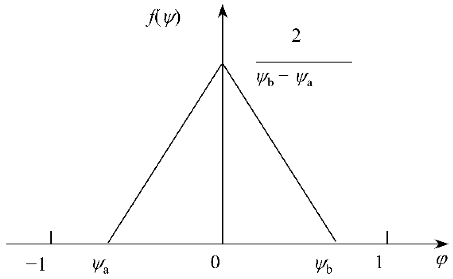 Materials 15 04384 g006 550