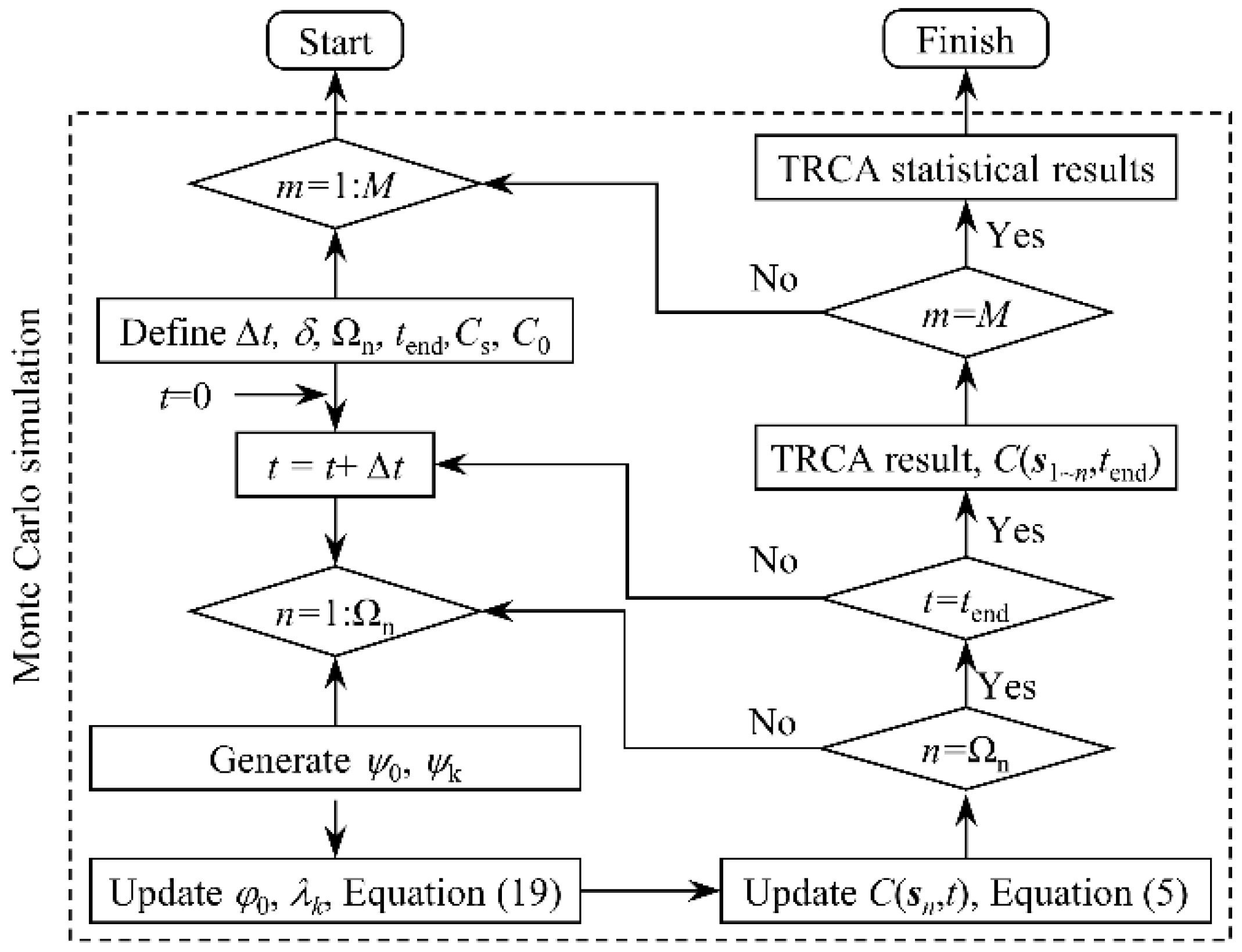 Materials 15 04384 g007 550