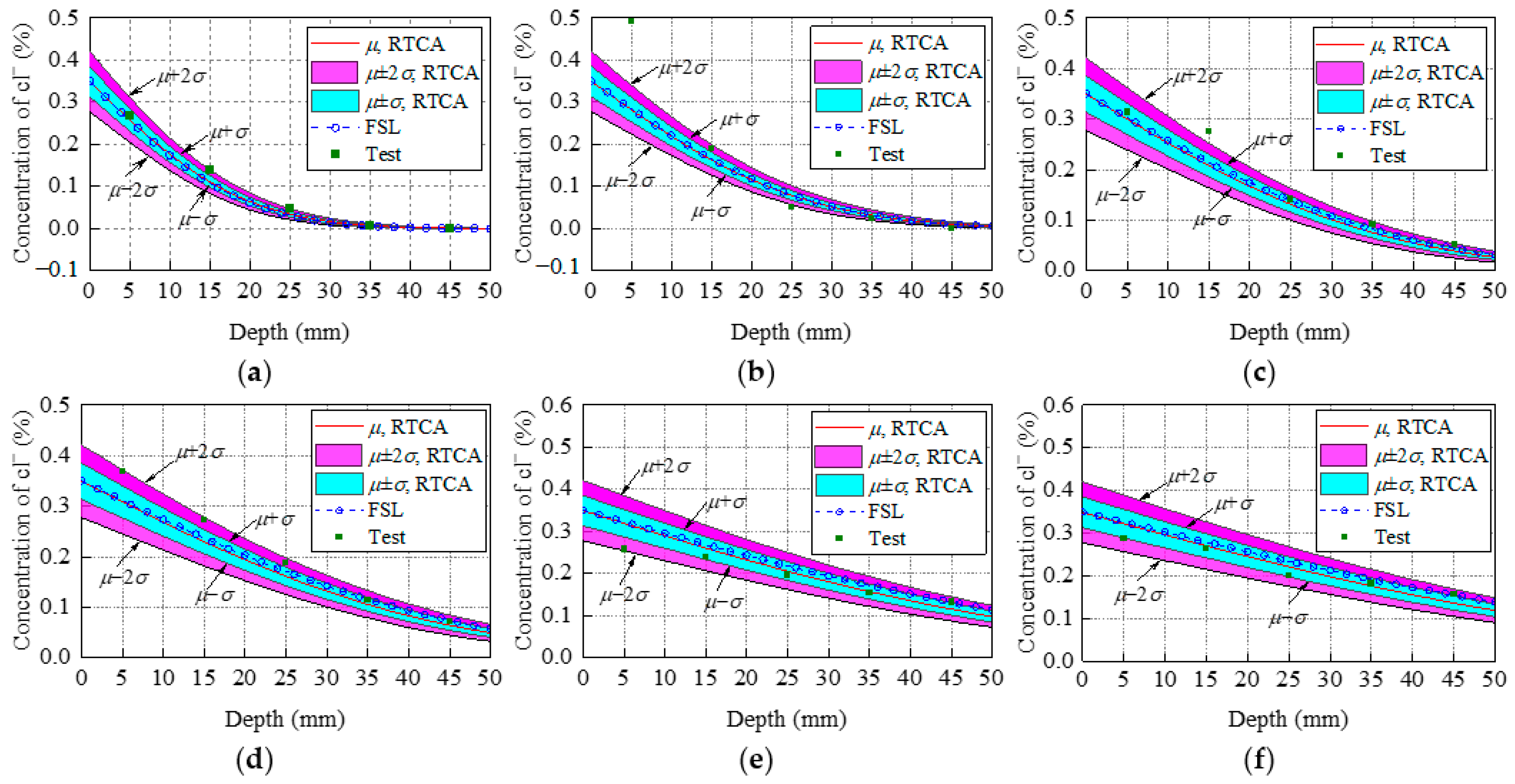 Materials 15 04384 g008 550