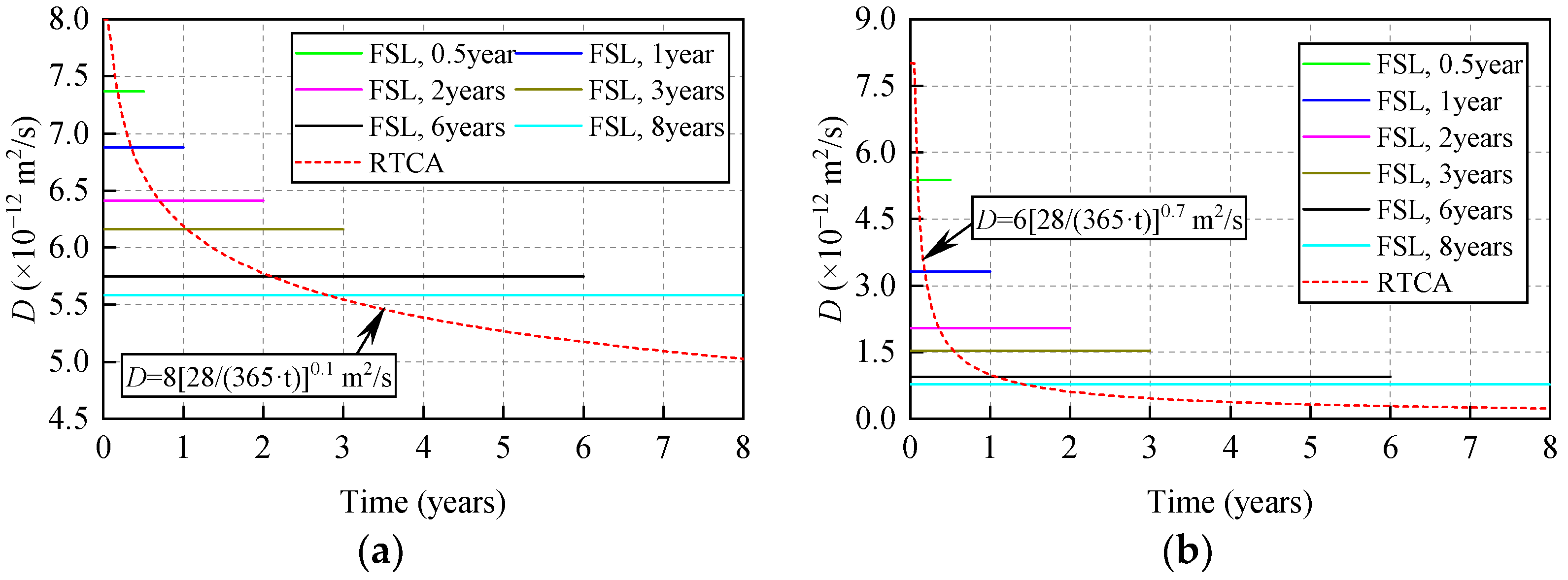 Materials 15 04384 g010 550