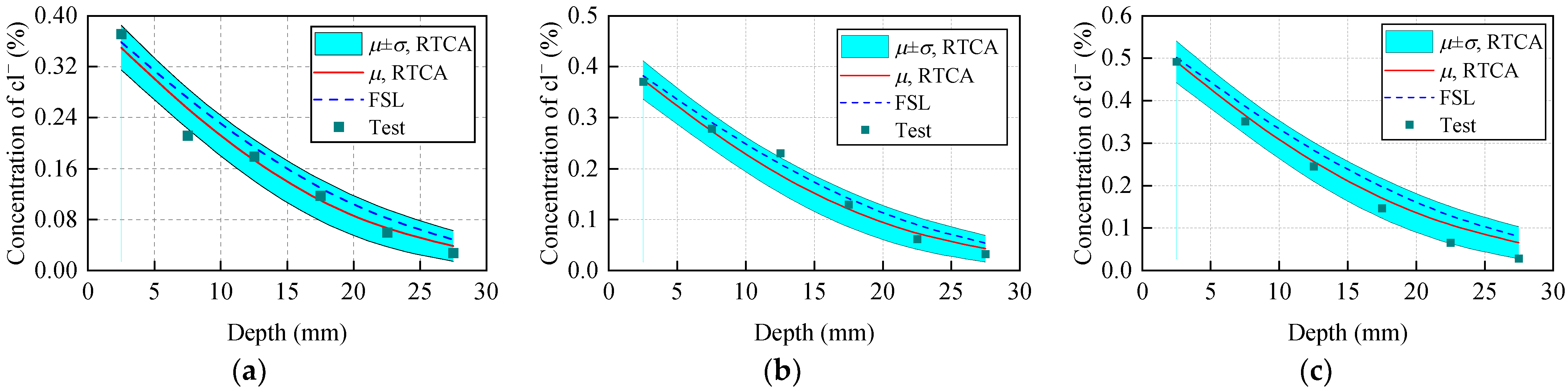 Materials 15 04384 g014 550