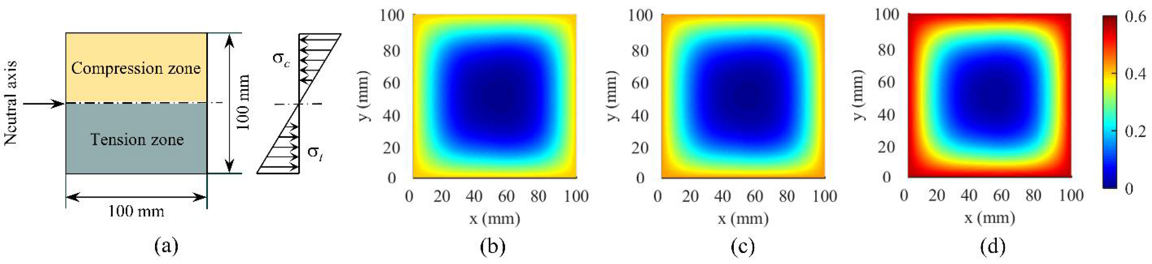 Materials 15 04384 g015 550